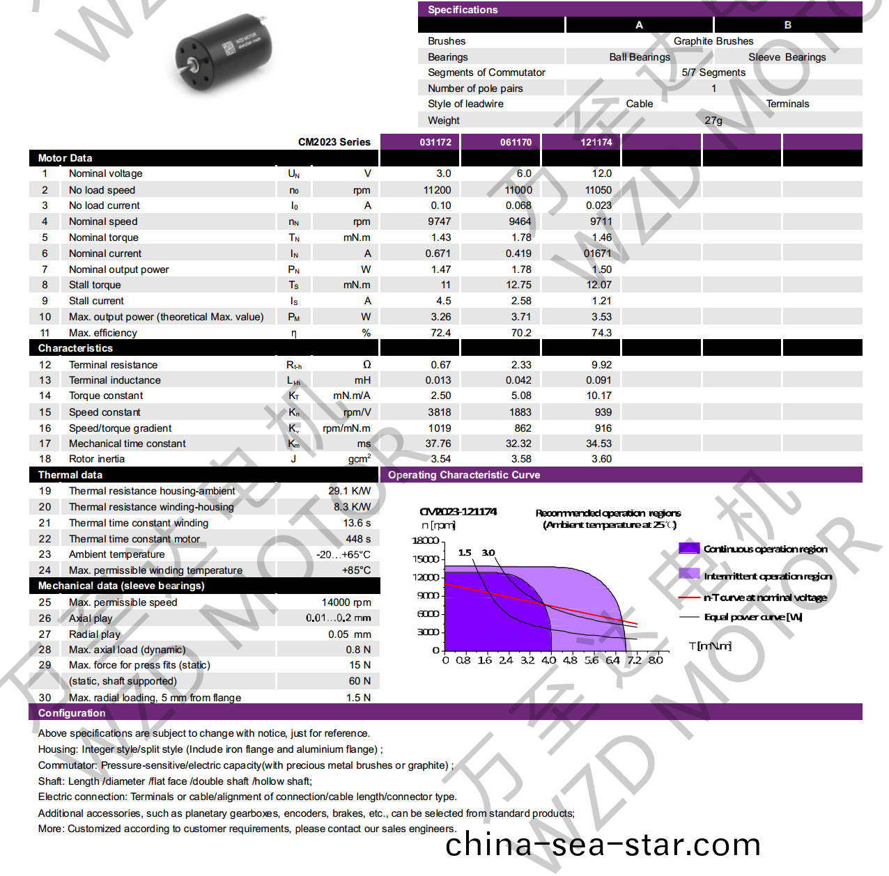OT-CM2023石墨(mo)刷空(kong)心(xin)桮電(dian)機-萬至達電機