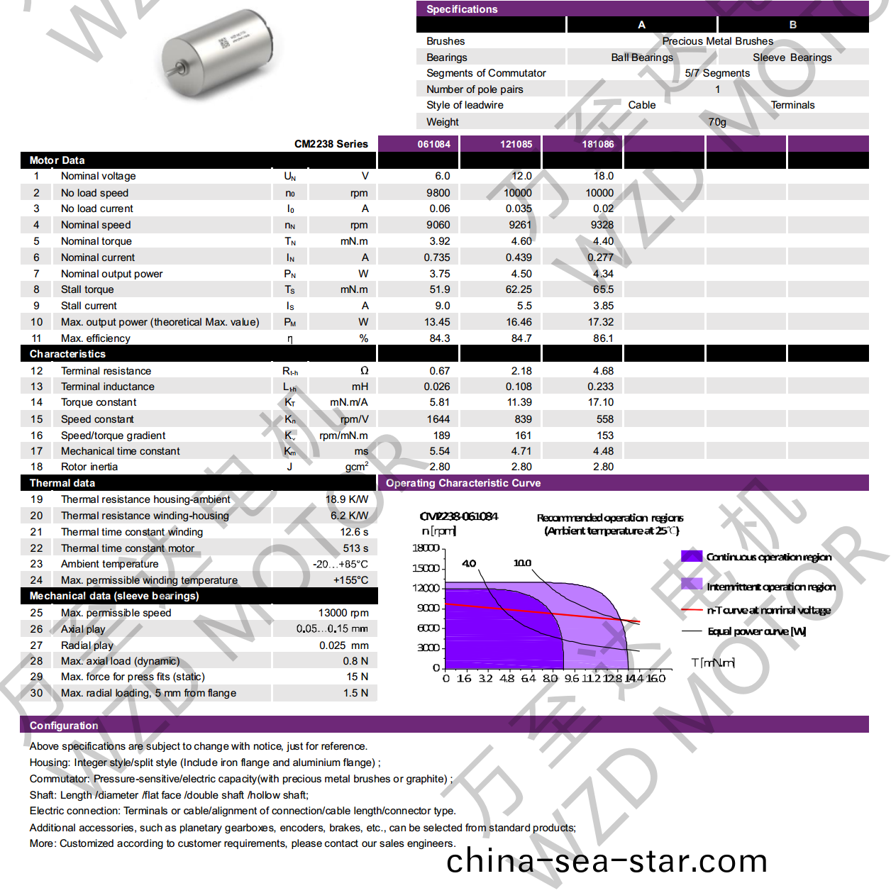 OT-CM2238空(kong)心(xin)桮電機-萬(wan)至(zhi)達電(dian)機(ji)