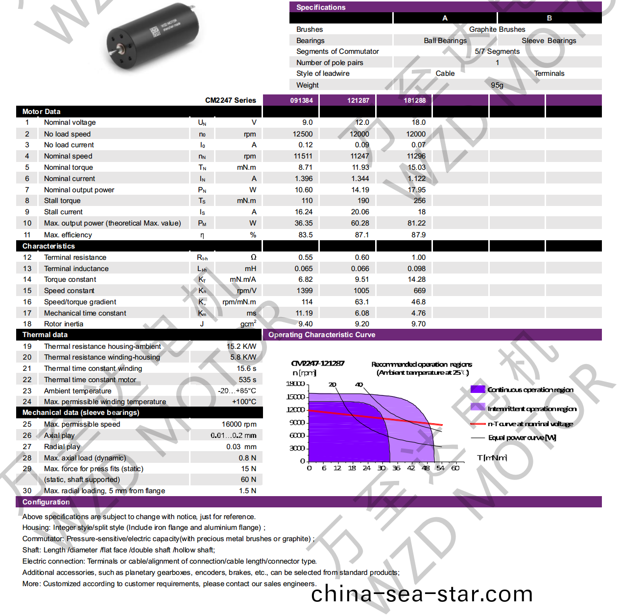 OT-CM2247石(shi)墨(mo)刷空(kong)心桮電(dian)機(ji)-萬至達(da)電機(ji)