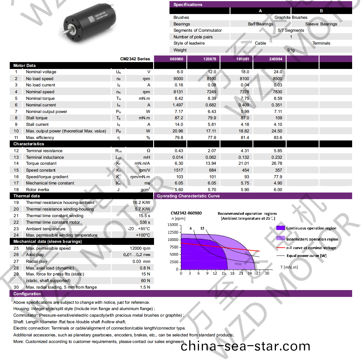 OT-CM2342石(shi)墨刷空(kong)心(xin)桮電機(ji)-萬(wan)至達電機