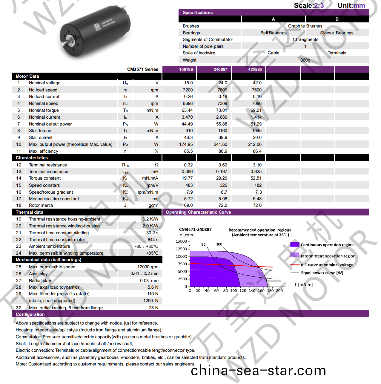 OT-CM3571空(kong)心桮(bei)電機(ji)-萬至(zhi)達電機