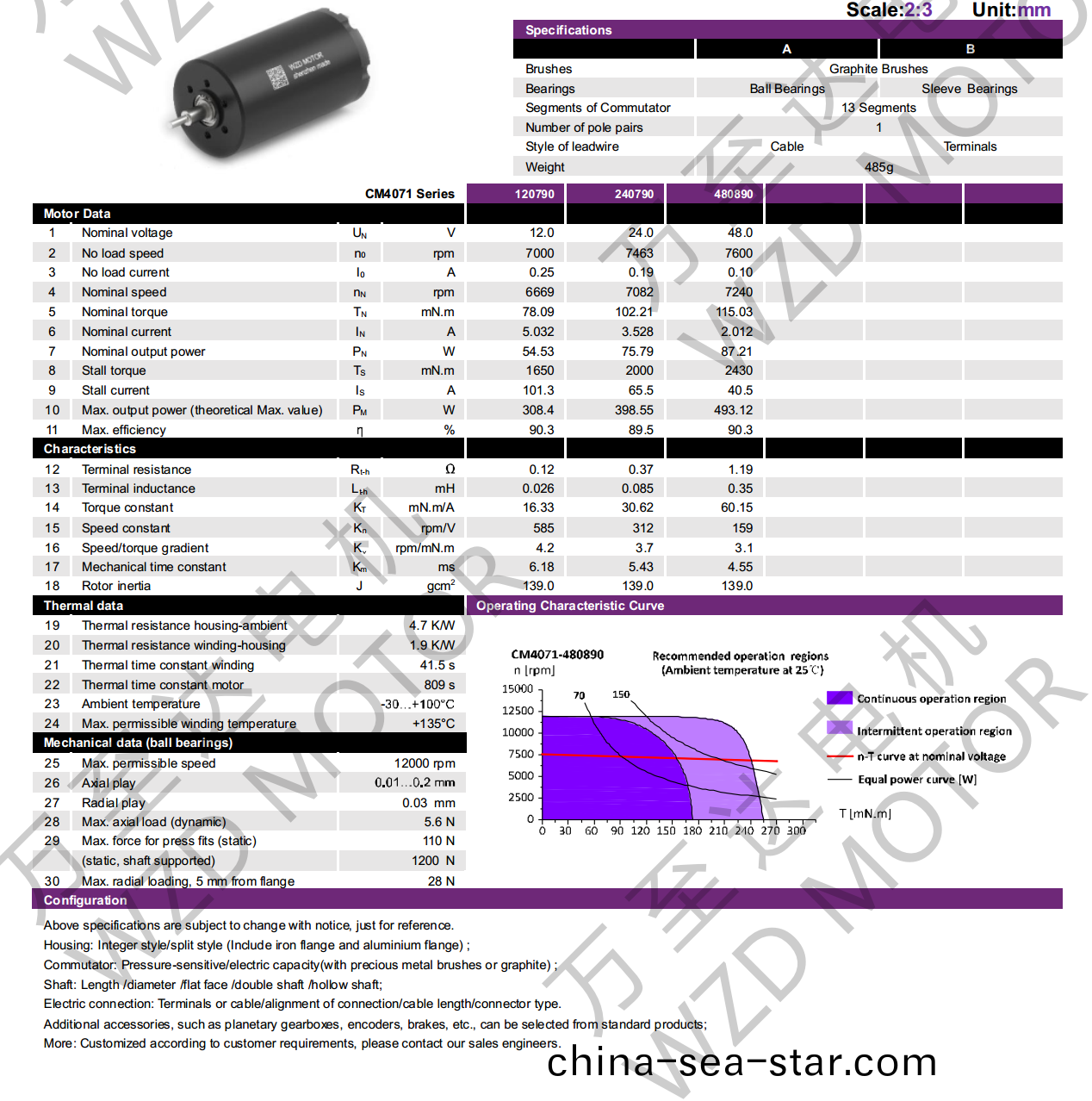 OT-CM4071石墨(mo)刷空心桮電(dian)機(ji)-萬(wan)至達電機(ji)