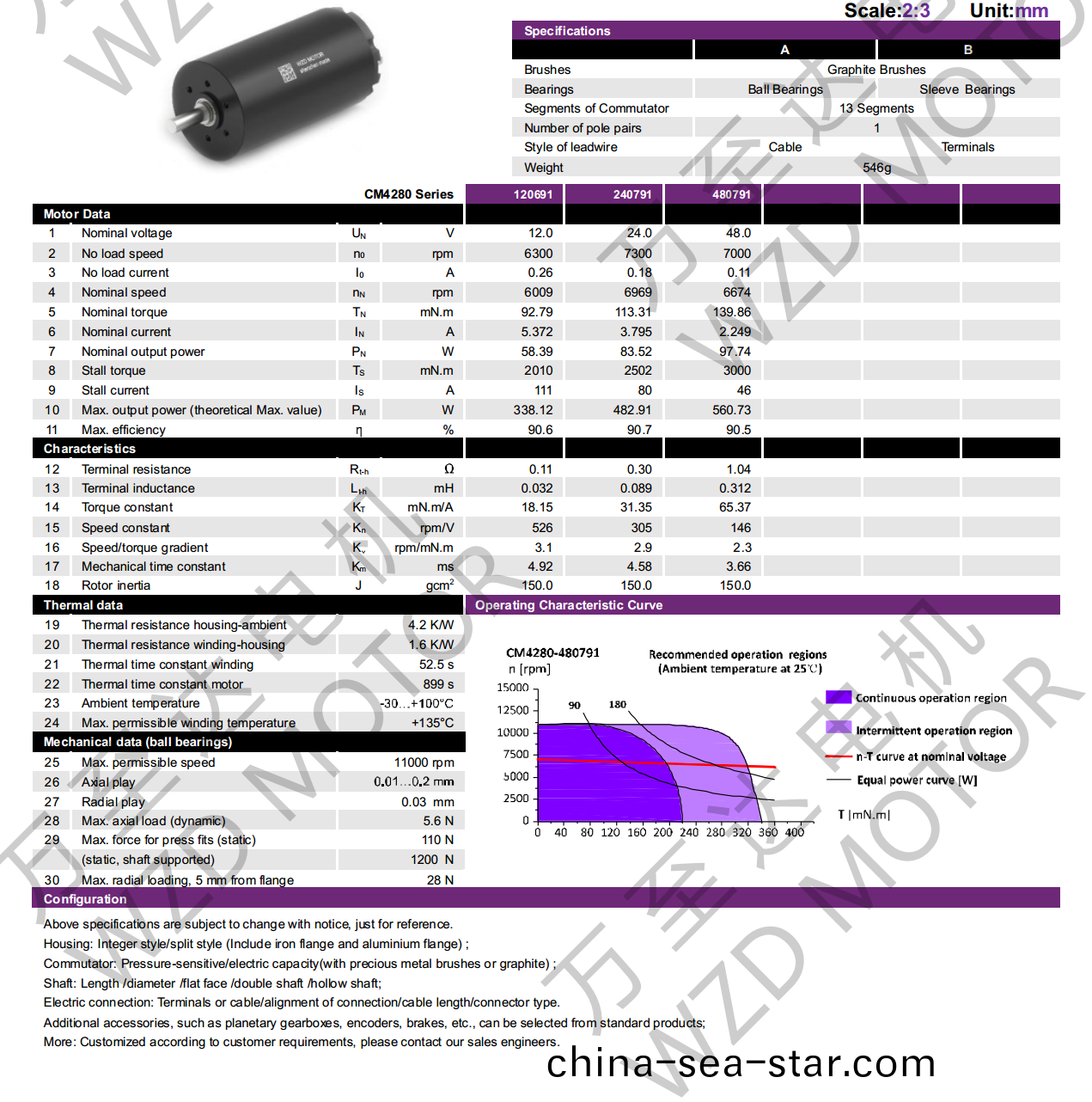 OT-CM4280空心桮電機-萬(wan)至(zhi)達(da)電機(ji)