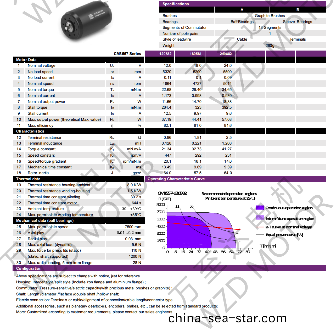 OT-CM3557空(kong)心桮電(dian)機-萬至(zhi)達(da)電機(ji)