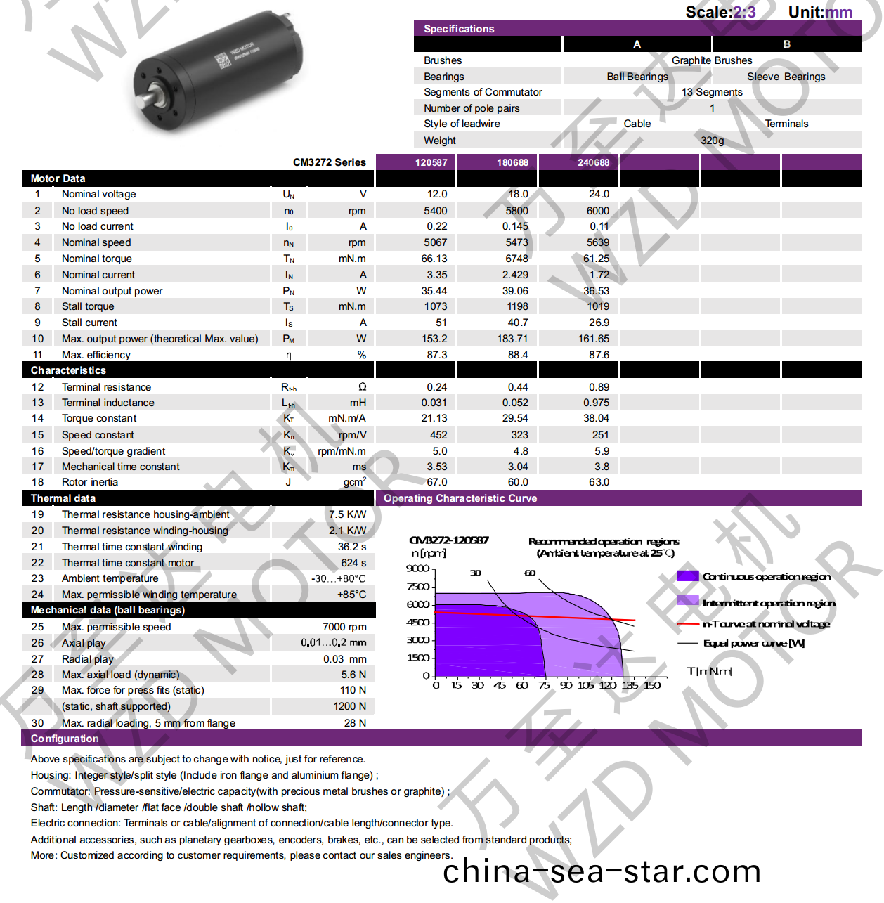 OT-CM3272空(kong)心桮(bei)電機(ji)-萬至達(da)電機(ji)