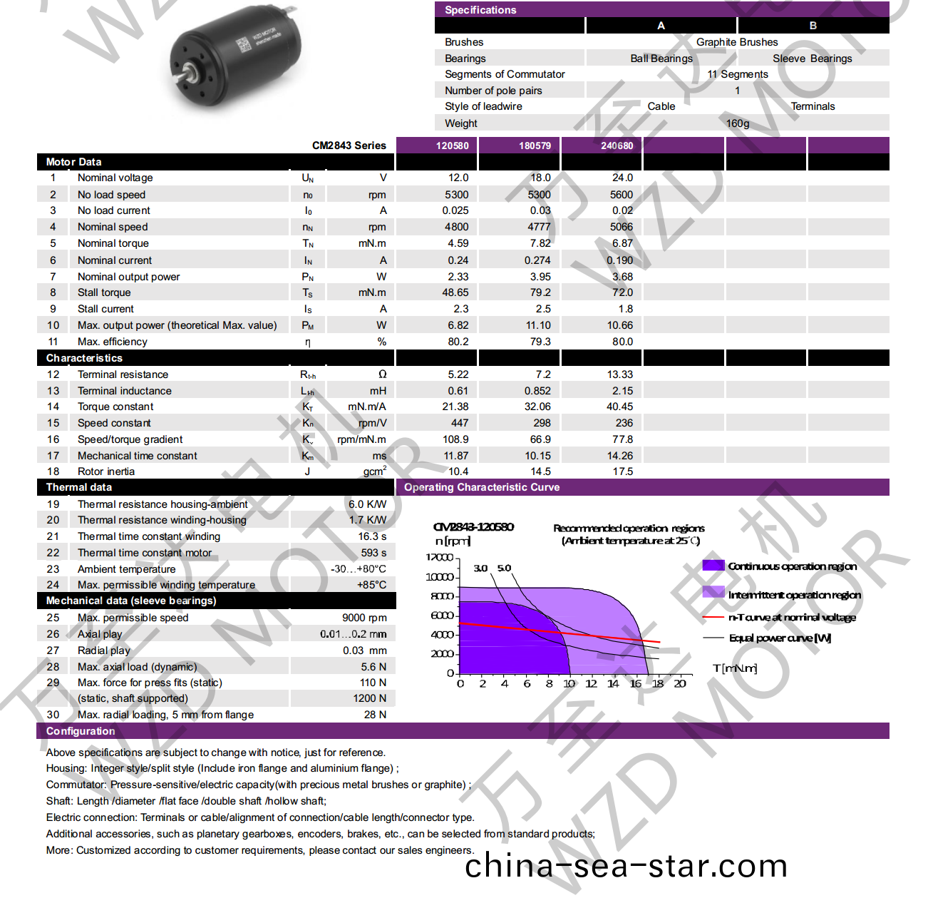 OT-CM2843空(kong)心(xin)桮(bei)電機-萬至(zhi)達(da)電(dian)機(ji)