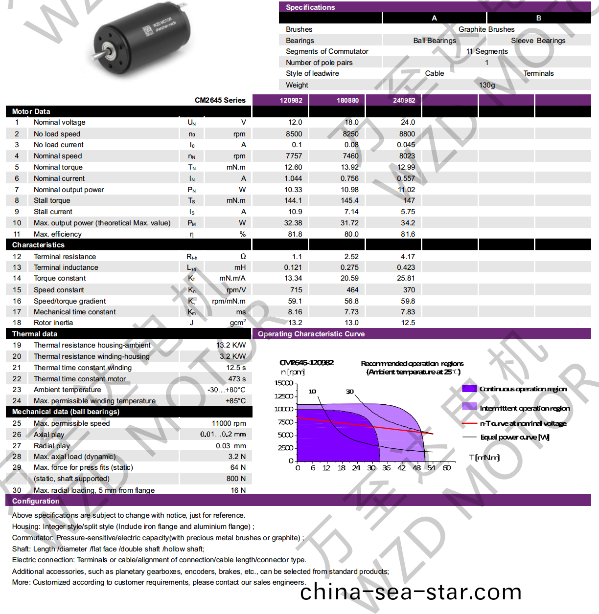 OT-CM2645空心桮電(dian)機-萬(wan)至達電機