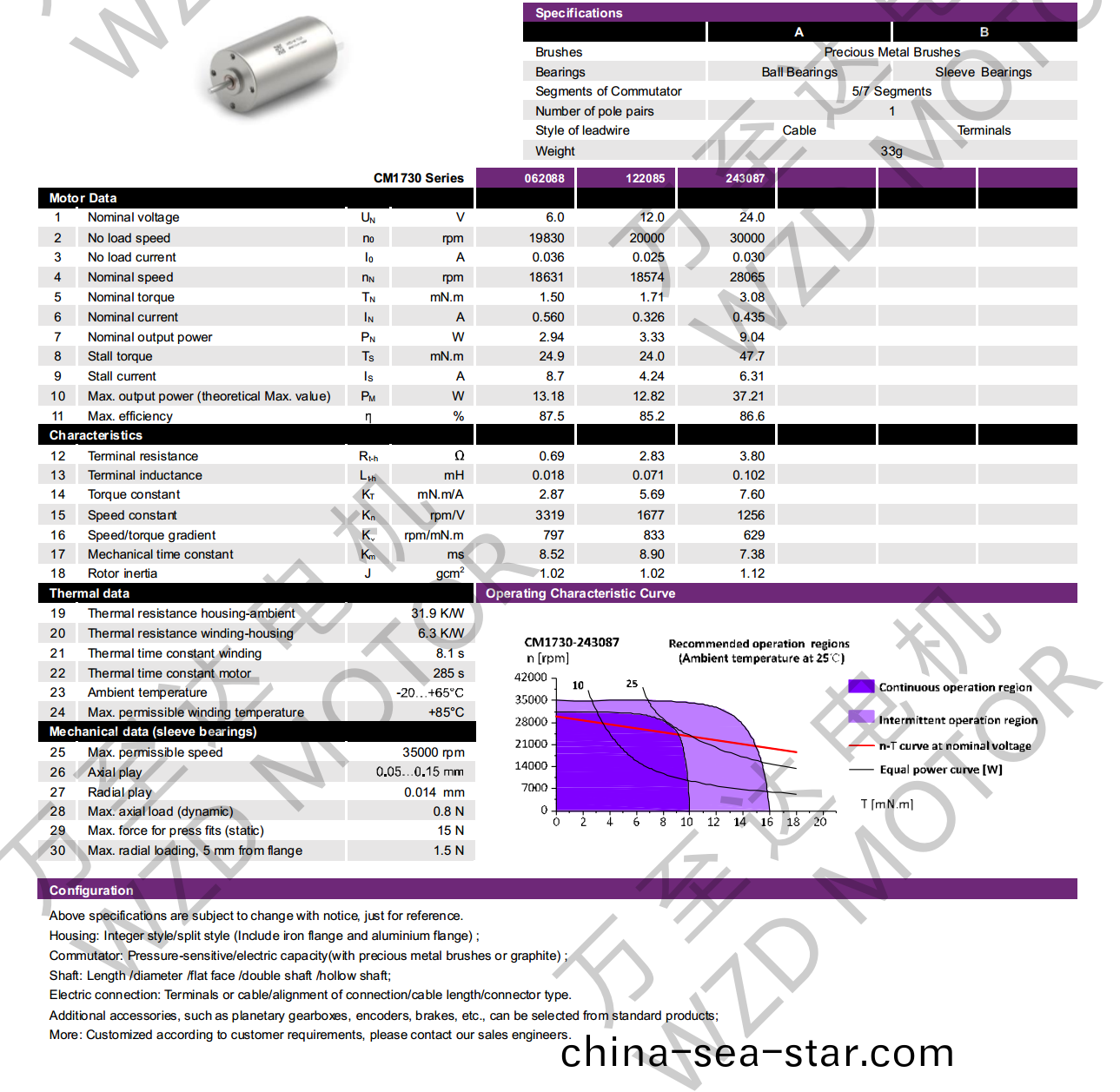 OT-CM1730空心(xin)桮(bei)電(dian)機(ji)-萬至達電(dian)機(ji)