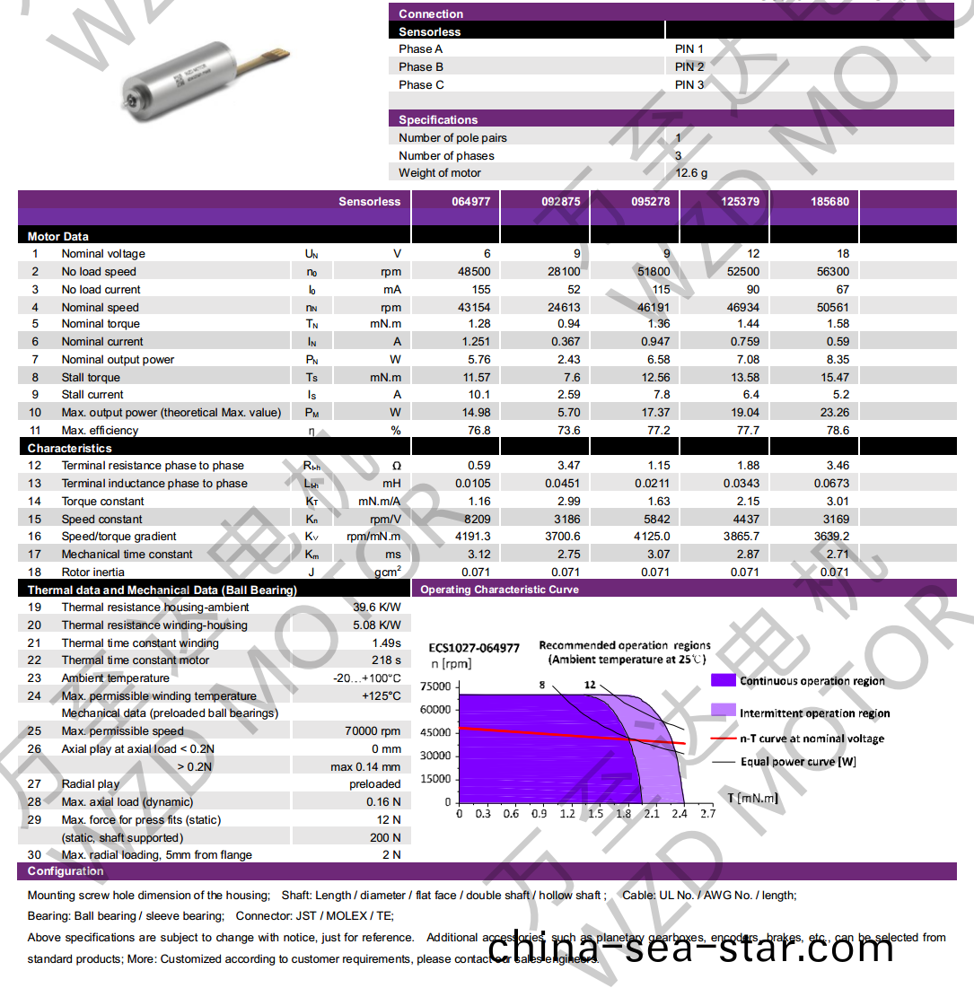 OT-ECS1027無槽(cao)無(wu)刷(shua)電(dian)機-空(kong)心(xin)桮電(dian)機(ji)-萬(wan)至(zhi)達(da)電機