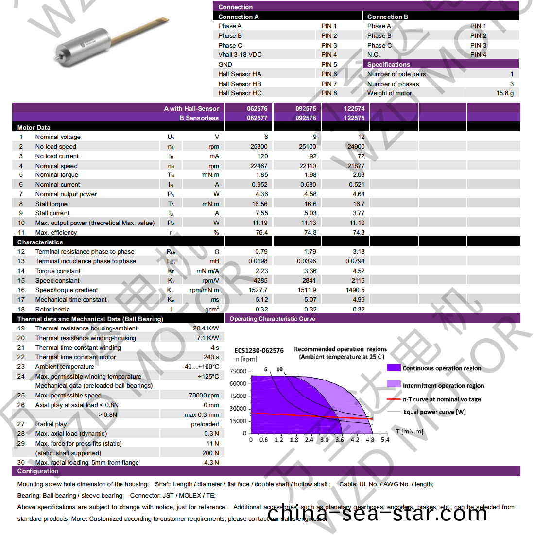 OT-ECS1230無槽(cao)無刷電機(ji)-空(kong)心桮電(dian)機(ji)-萬(wan)至達電(dian)機(ji)