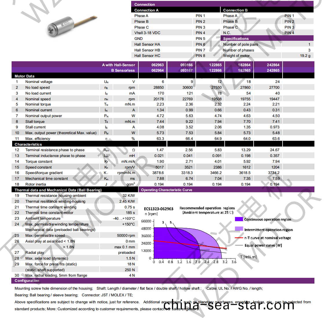 OT-ECS1323無槽無(wu)刷(shua)電機-空心(xin)桮(bei)電機(ji)-萬(wan)至達電(dian)機