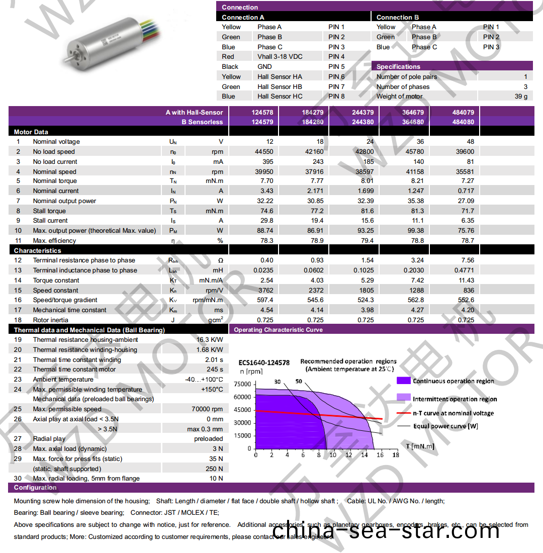 OT-ECS1640無槽(cao)無刷(shua)直流電機(ji)-空(kong)心桮(bei)電(dian)機-萬至達電機(ji)