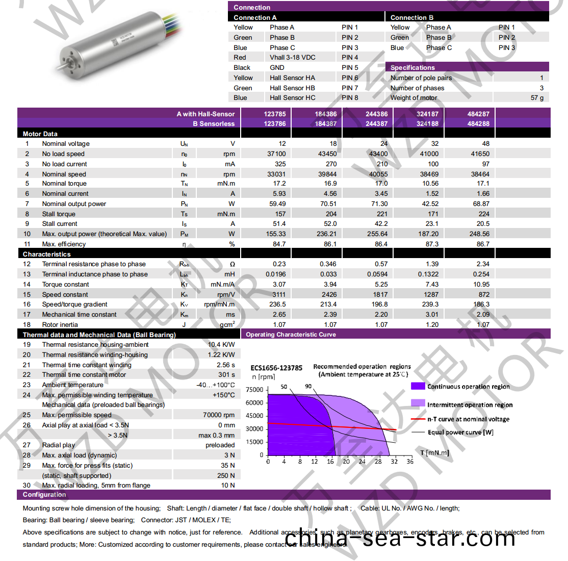 OT-ECS1656無(wu)槽(cao)無刷(shua)電機-空心(xin)桮電機-萬至達(da)電(dian)機