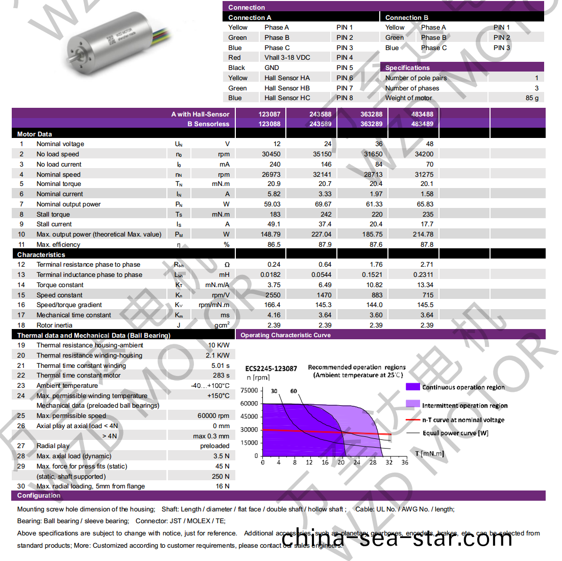 OT-ECS2245無槽(cao)無刷電(dian)機(ji)-空(kong)心桮(bei)電(dian)機-萬(wan)至(zhi)達電機(ji)