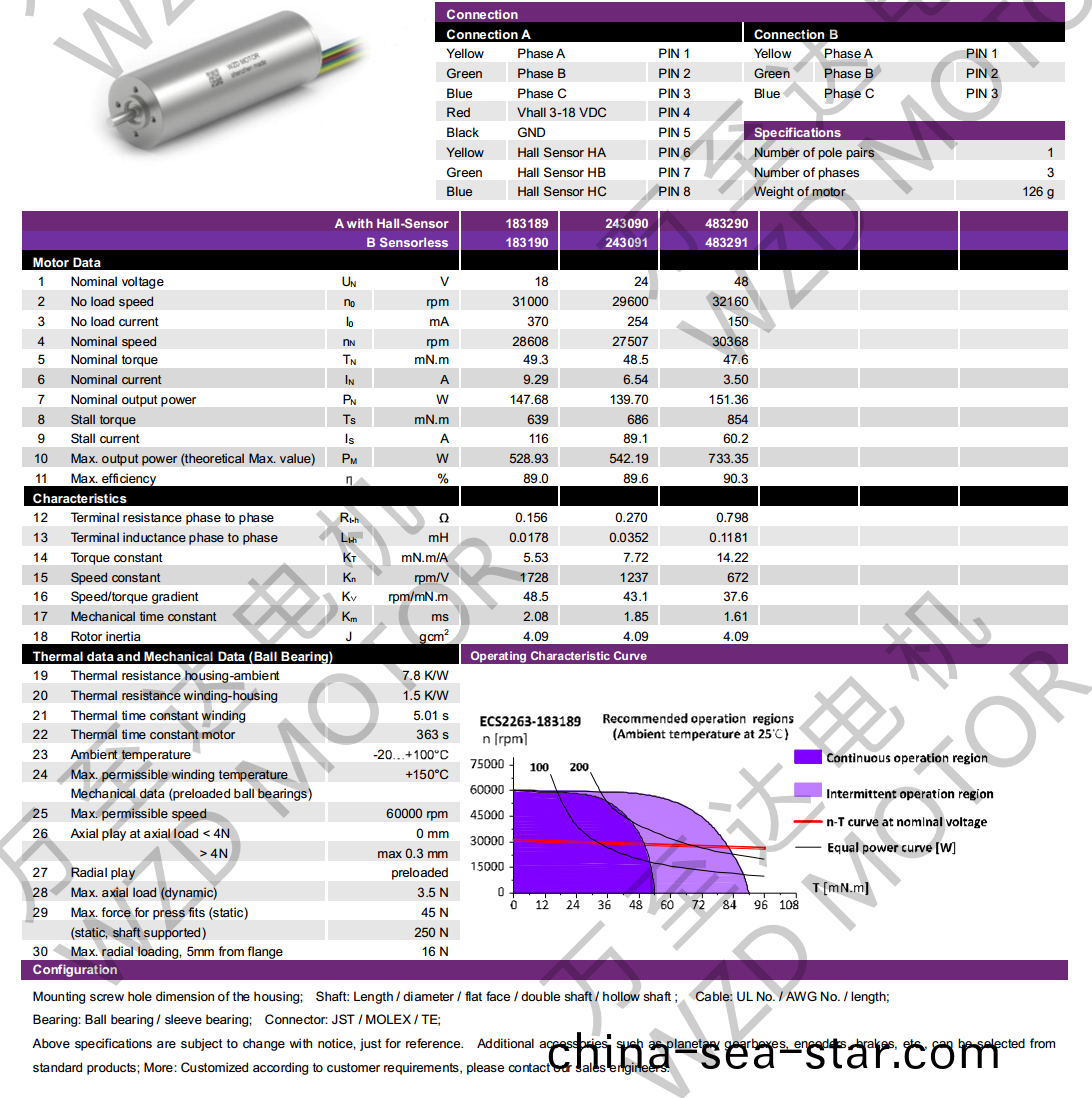 OT-ECS2263無(wu)槽無刷電(dian)機(ji)-空(kong)心(xin)桮電(dian)機(ji)-萬至達(da)電機(ji)