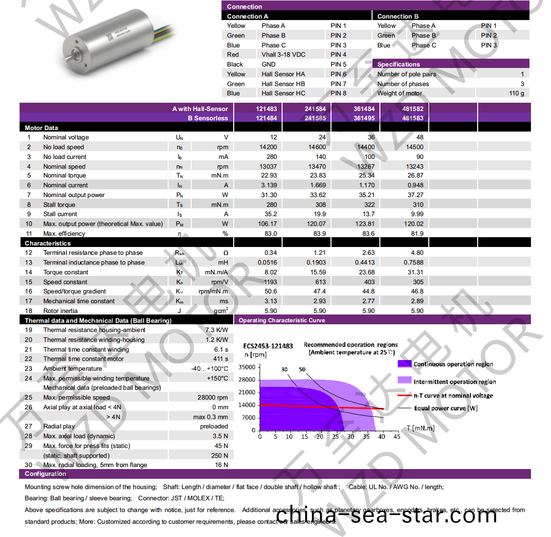 OT-ECS2453無槽(cao)無(wu)刷(shua)電機(ji)-空(kong)心桮電(dian)機(ji)-萬至達電機(ji)