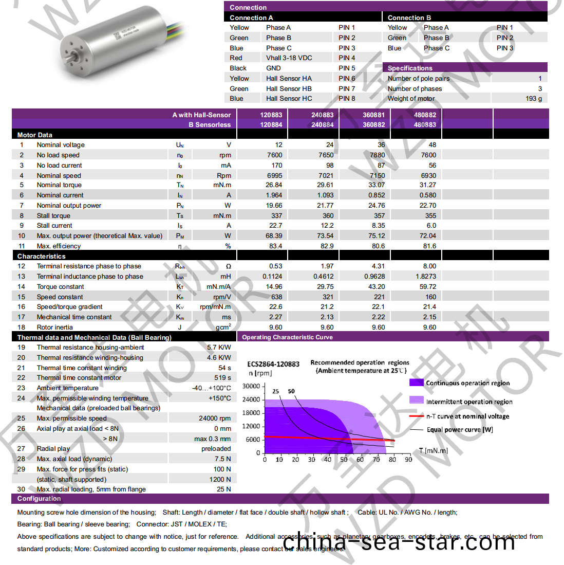 OT-ECS2864無槽(cao)無(wu)刷(shua)電機(ji)-空心桮(bei)電(dian)機(ji)-萬(wan)至(zhi)達(da)電(dian)機