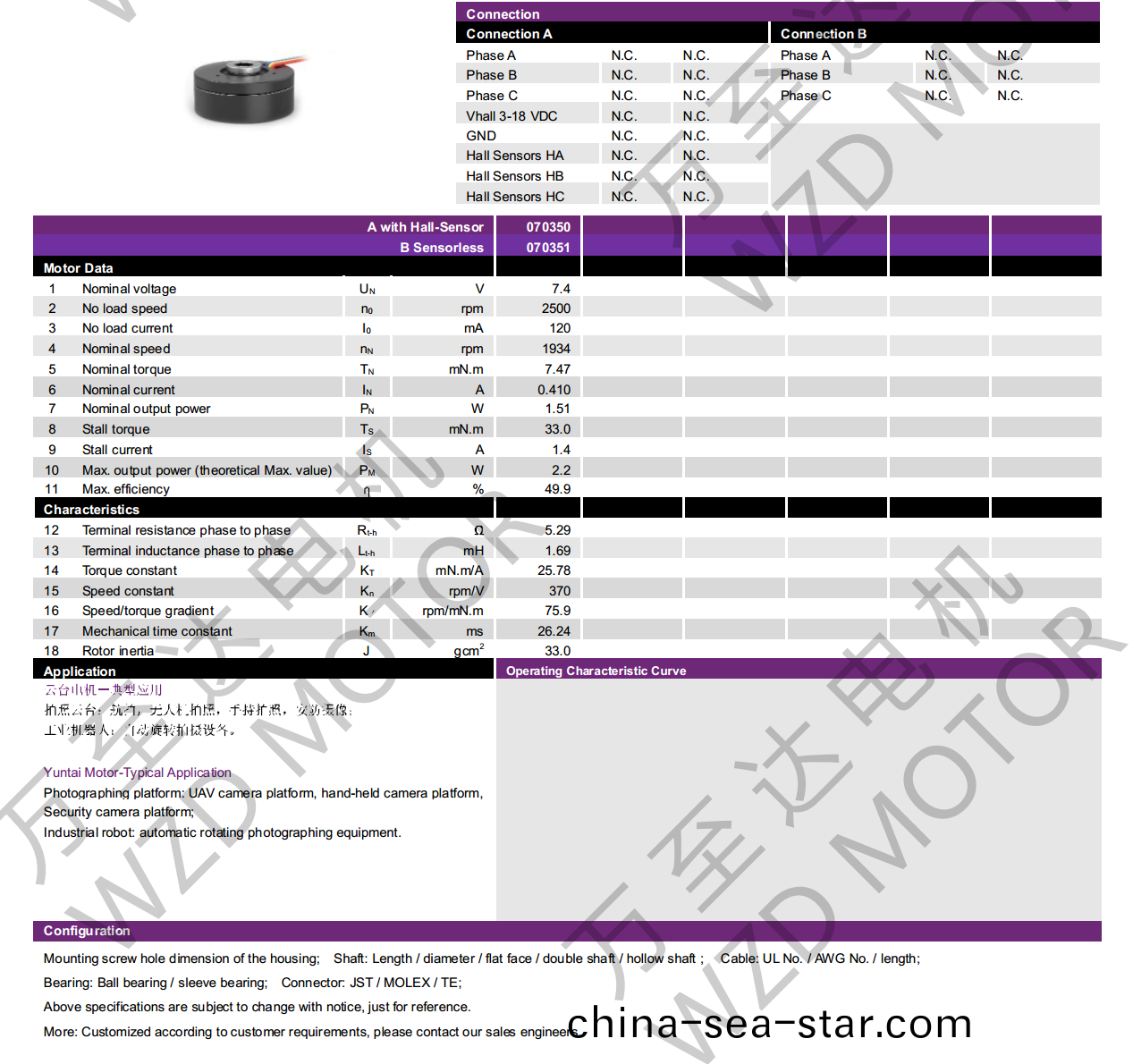 OT-EM2017BLDC無(wu)刷電機-萬至達(da)電(dian)機(ji)