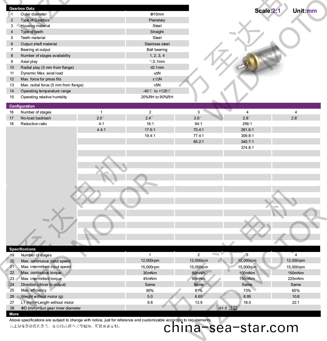 OT-10MGP行(xing)星齒輪箱(xiang)-齒輪箱(xiang)-萬(wan)至達(da)電(dian)機(ji)