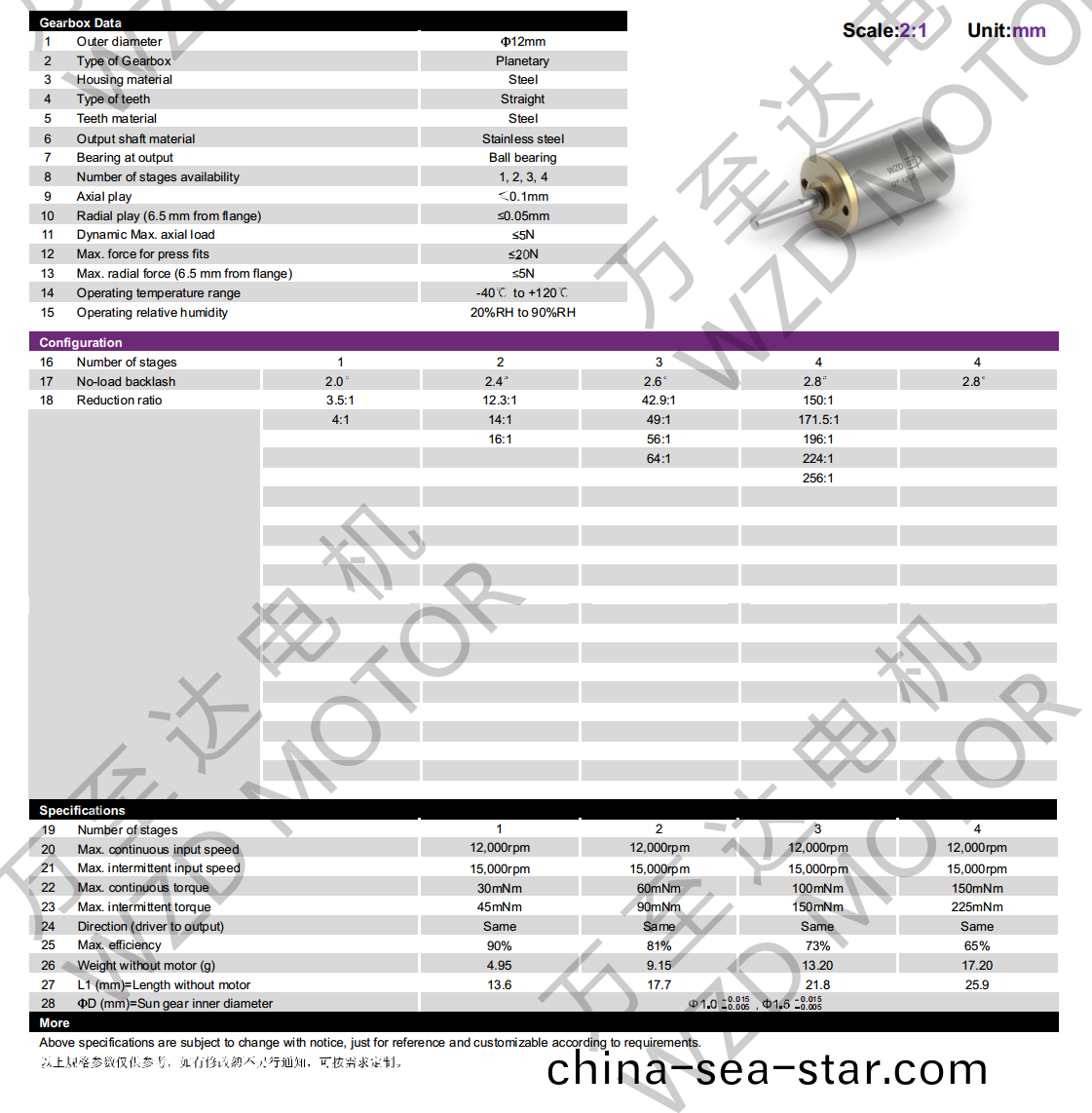 OT-12GP行(xing)星(xing)齒(chi)輪箱-齒(chi)輪箱(xiang)-萬(wan)至達(da)電機
