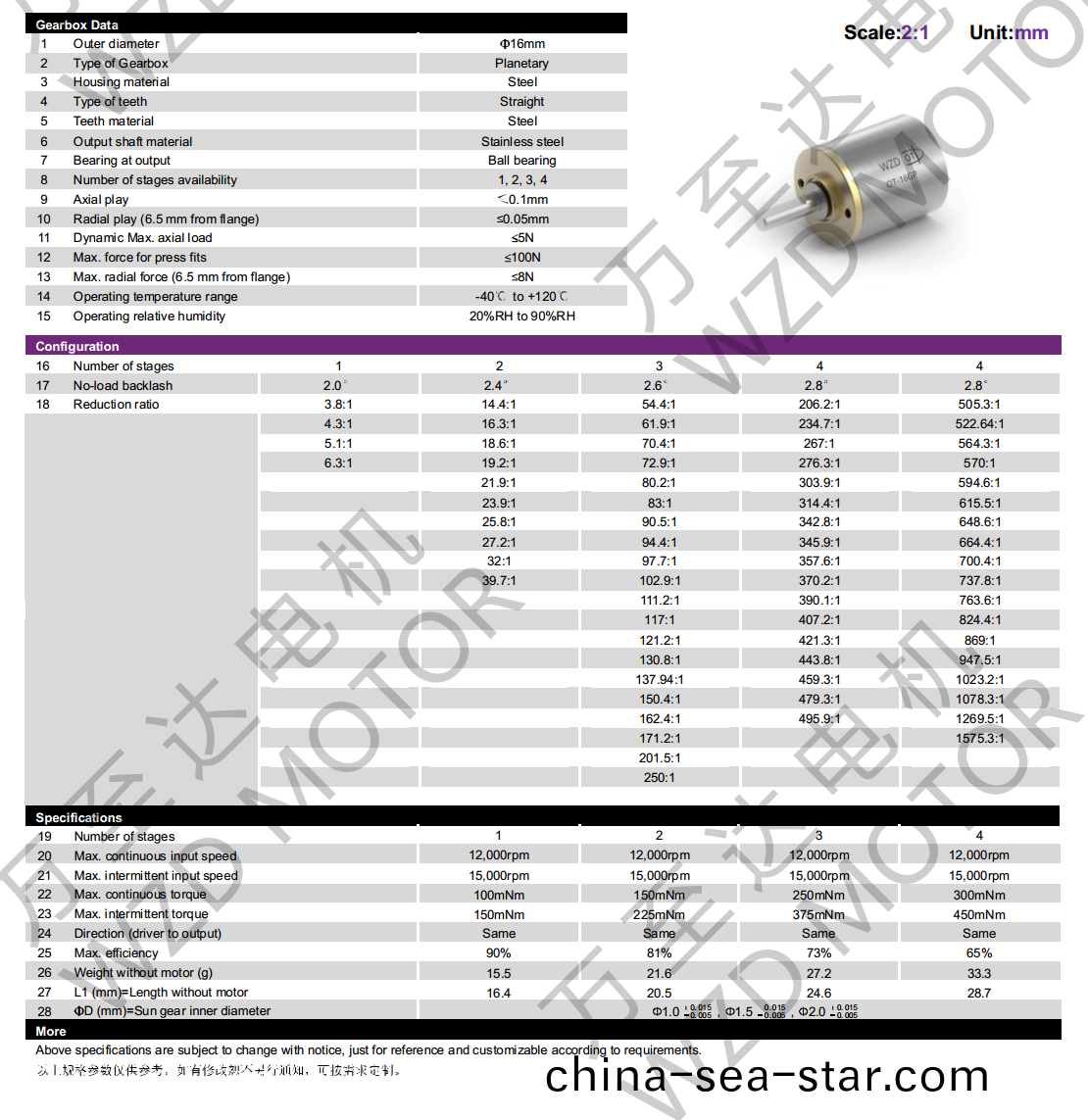 OT-16GP行星(xing)齒輪(lun)箱(xiang)-齒(chi)輪(lun)箱-萬(wan)至(zhi)達電(dian)機(ji)