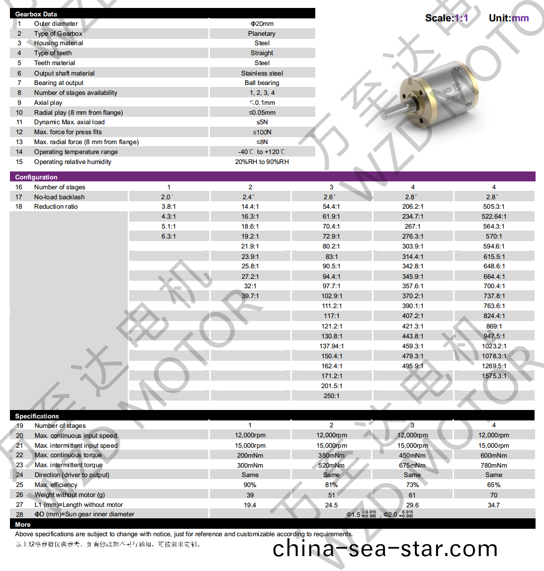 OT-20GP行星齒輪(lun)箱-齒(chi)輪(lun)箱(xiang)-萬至達電(dian)機
