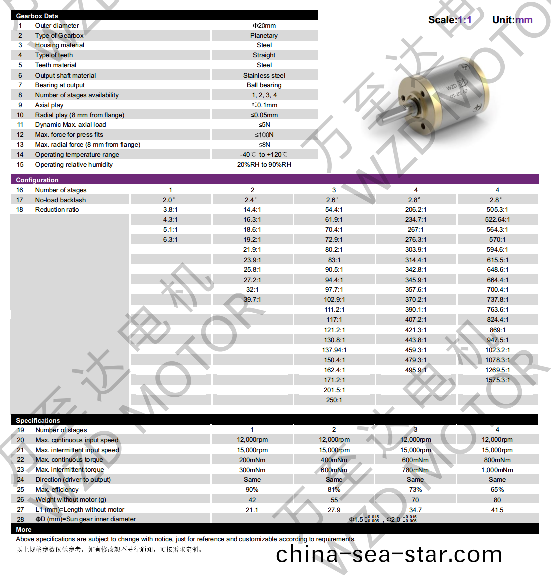 OT-20LGP行星(xing)齒(chi)輪(lun)箱(xiang)-齒輪(lun)箱-萬(wan)至(zhi)達電機