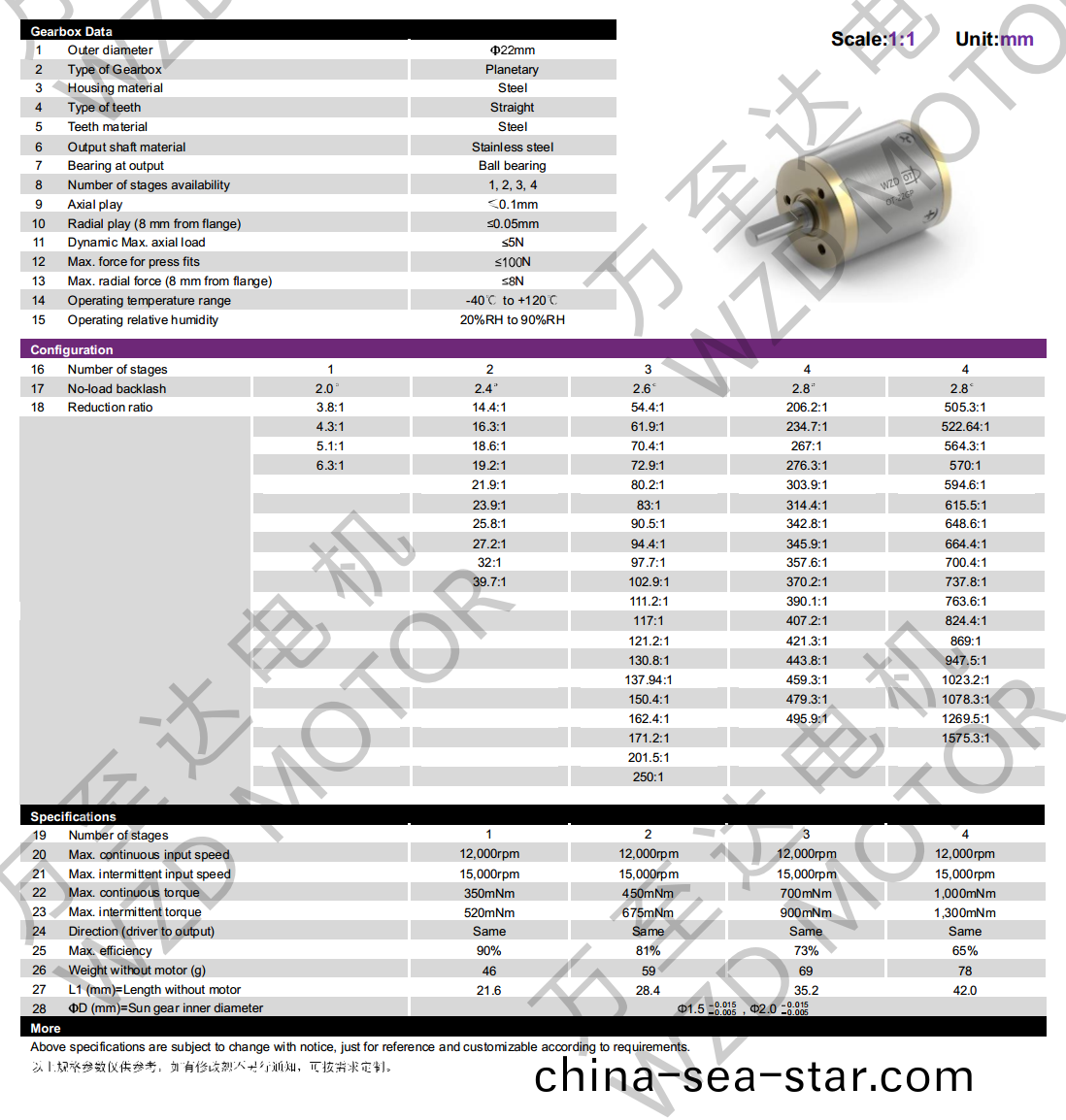 OT-22GP行星齒輪(lun)箱-齒輪箱(xiang)-萬至達電機(ji)