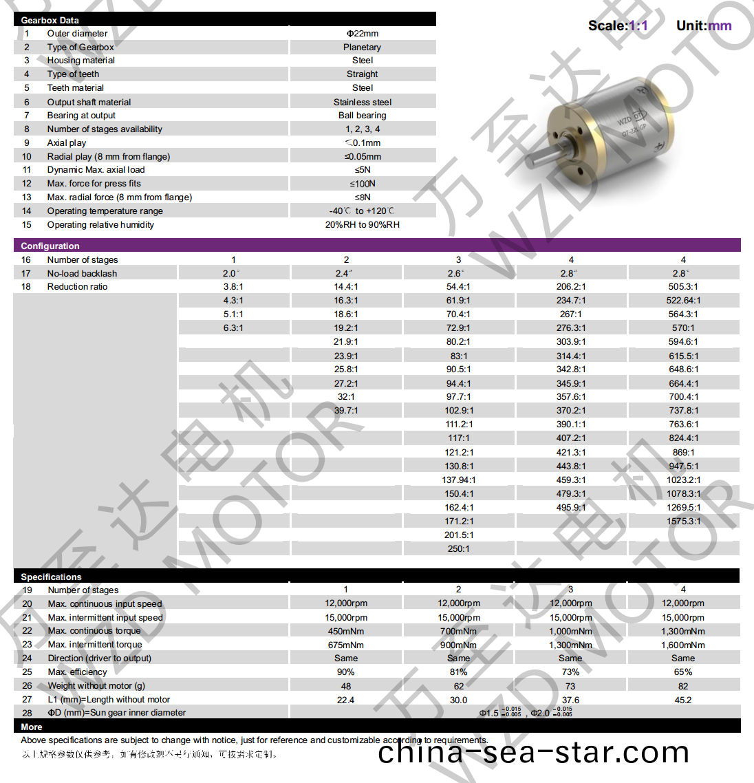 OT-22LGP行星齒輪(lun)箱-齒輪(lun)箱-萬至(zhi)達電機
