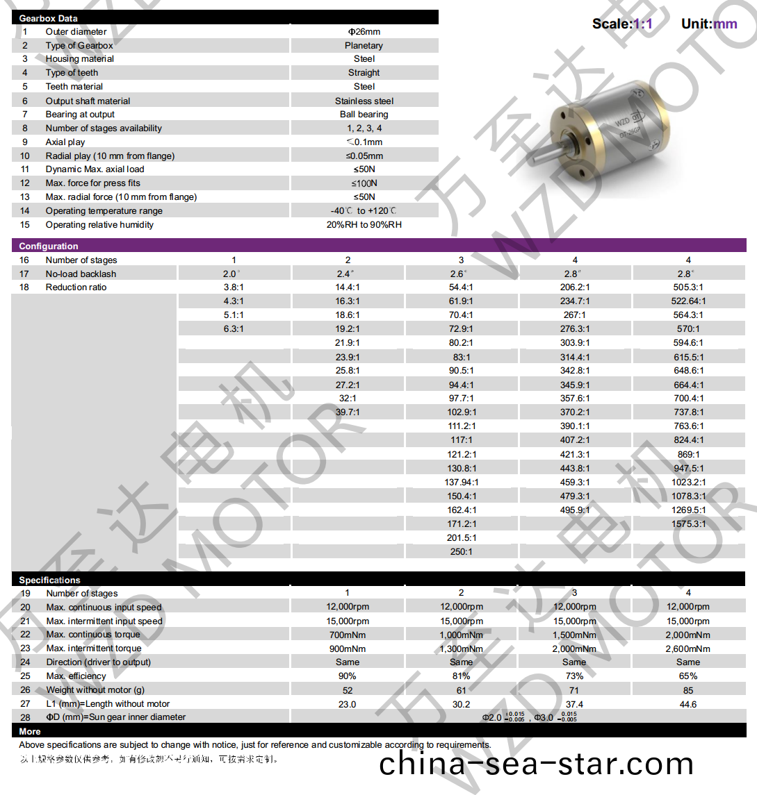 OT-26GP行(xing)星齒(chi)輪(lun)箱(xiang)-齒(chi)輪箱(xiang)-萬至達電機(ji)