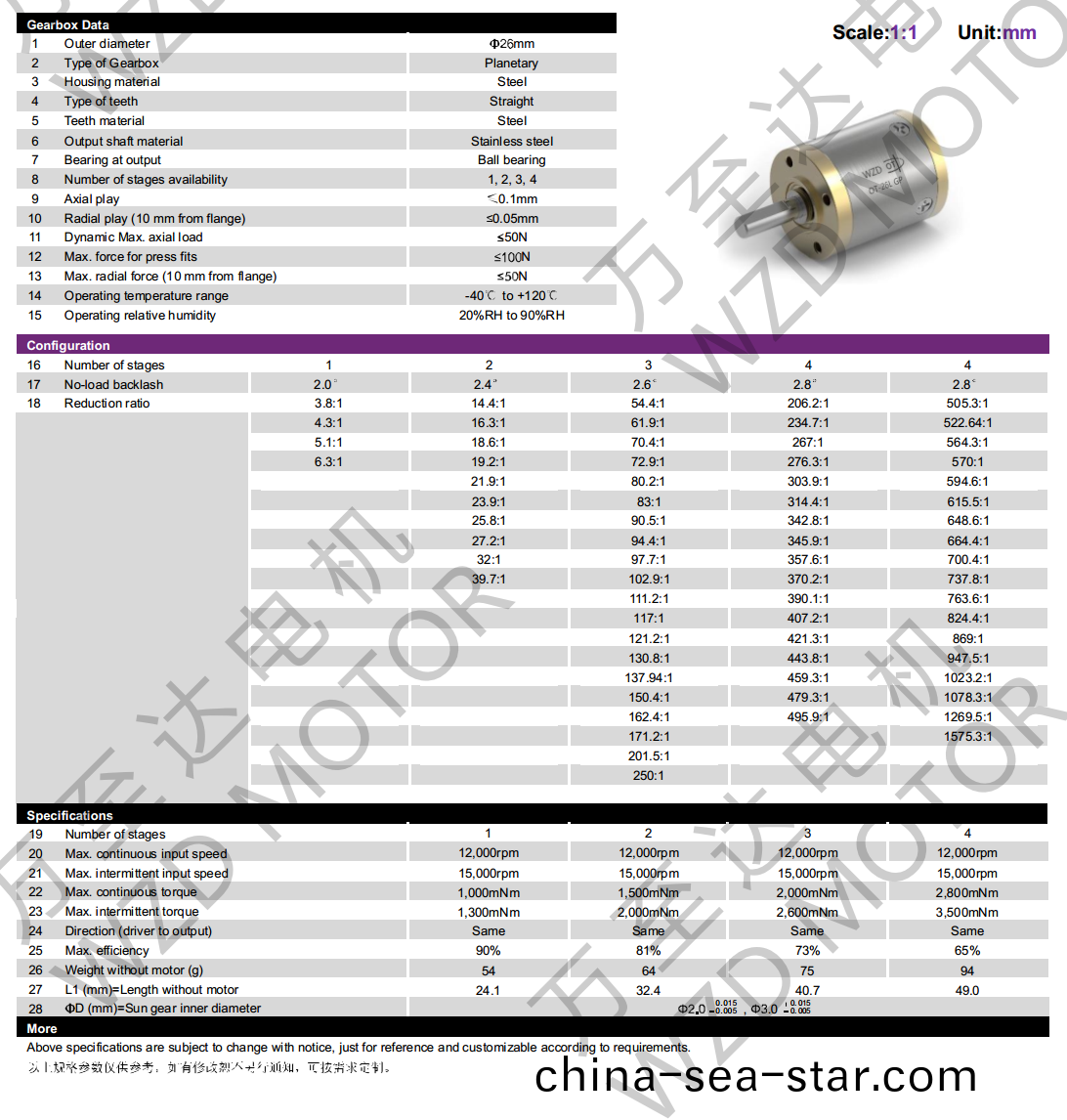 OT-26LGP行星(xing)齒輪箱-齒輪(lun)箱-萬(wan)至(zhi)達(da)電(dian)機(ji)