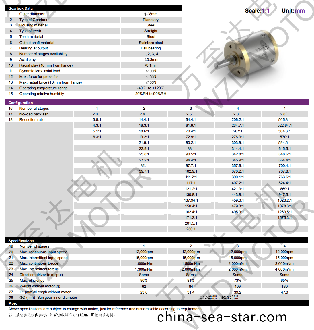 OT-28GP行星齒(chi)輪箱(xiang)-齒輪(lun)箱(xiang)-萬至(zhi)達電機(ji)