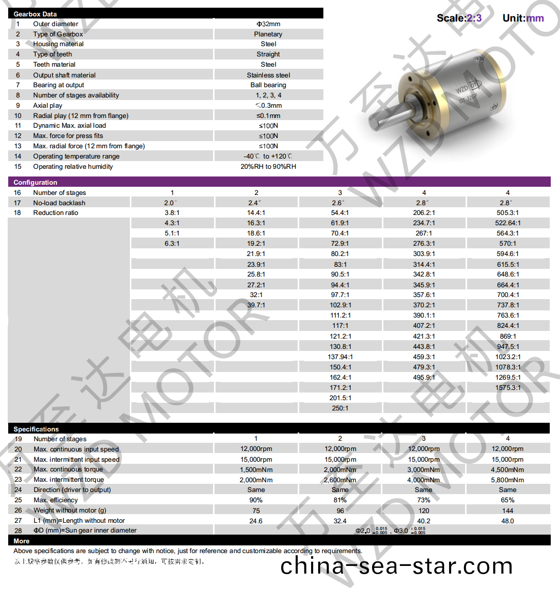 OT-32GP行(xing)星齒輪箱(xiang)-齒輪(lun)箱(xiang)-萬至(zhi)達(da)電機(ji)