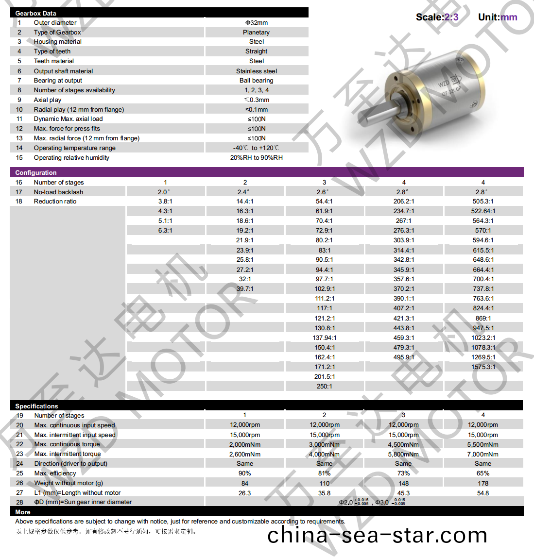OT-32LGP行星(xing)齒輪箱-齒(chi)輪(lun)箱(xiang)-萬(wan)至達(da)電(dian)機