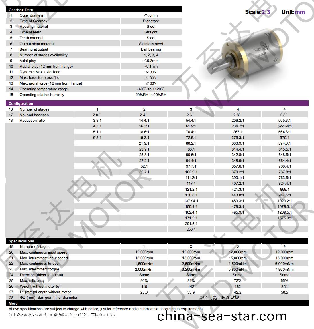 OT-36GP行星齒(chi)輪(lun)箱(xiang)-齒(chi)輪箱-萬(wan)至達電機