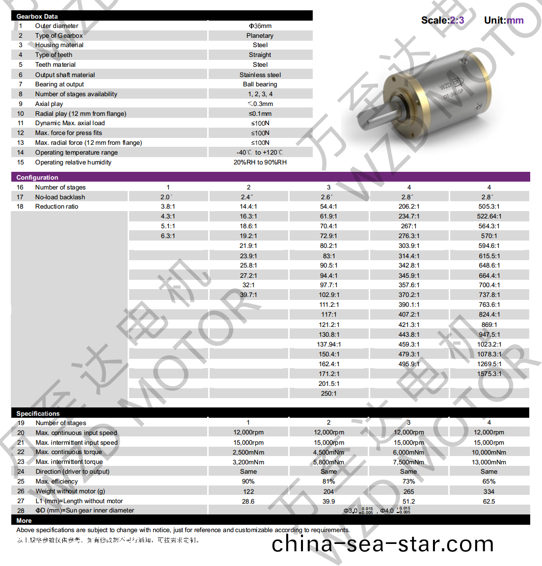 OT-36LGP行(xing)星齒(chi)輪(lun)箱-齒輪(lun)箱-萬至(zhi)達(da)電(dian)機(ji)