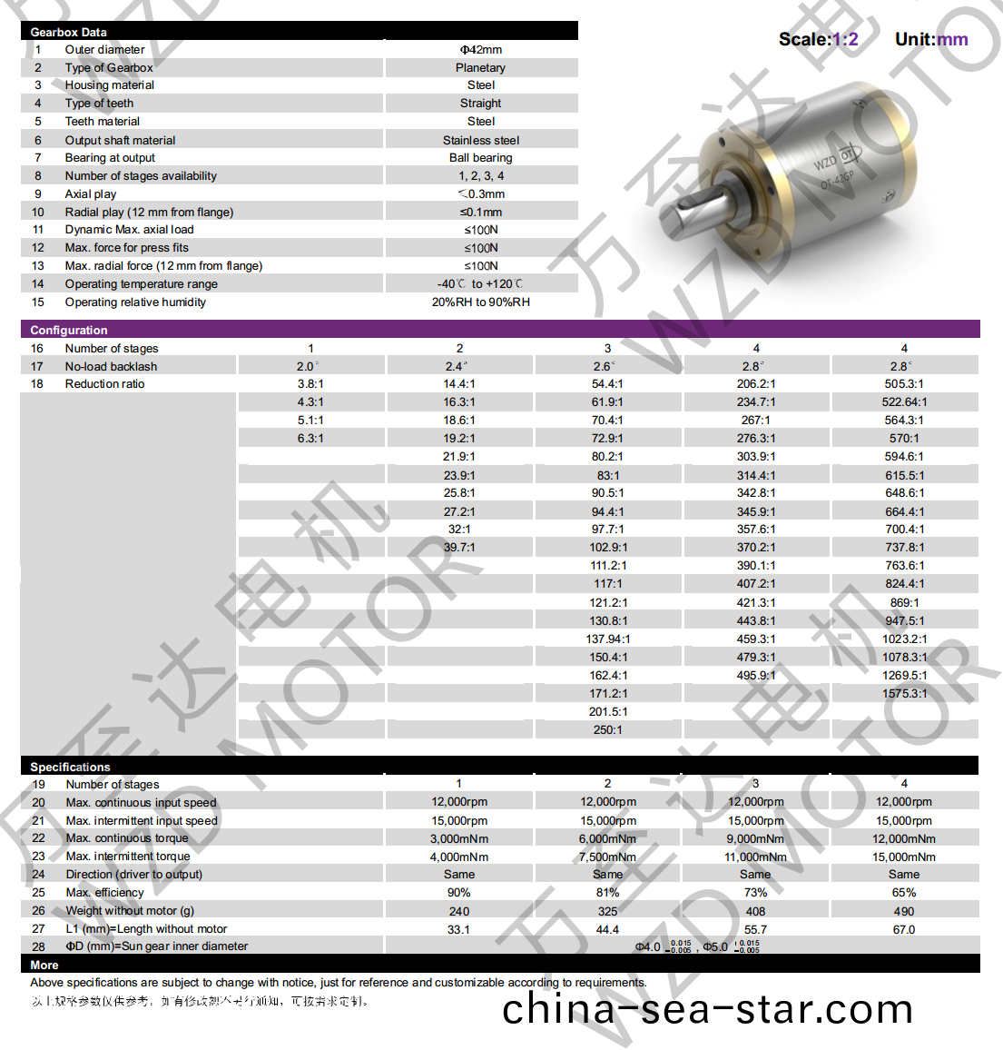 OT-42LGP行(xing)星齒(chi)輪(lun)箱-齒(chi)輪(lun)箱-萬(wan)至達電機(ji)