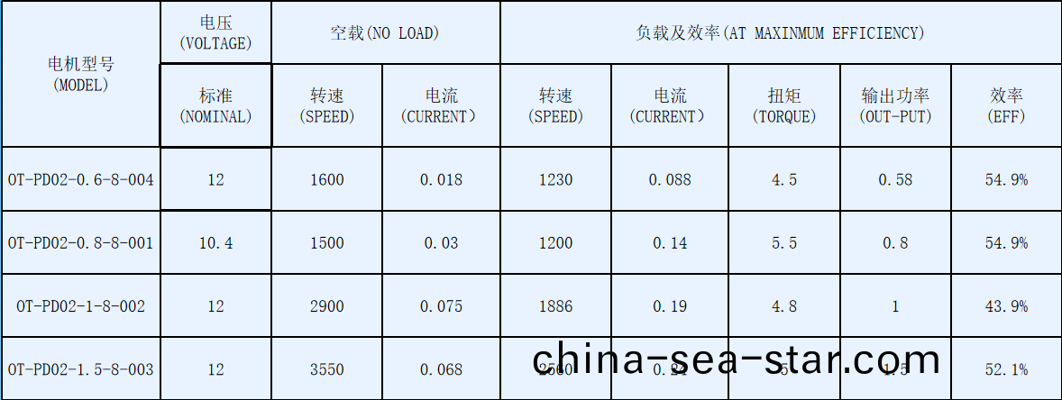 OT-PD02氷箱(xiang)冷凝器風(feng)扇-塑(su)封直流無刷電(dian)機(ji)-萬(wan)至(zhi)達(da)電機(ji)
