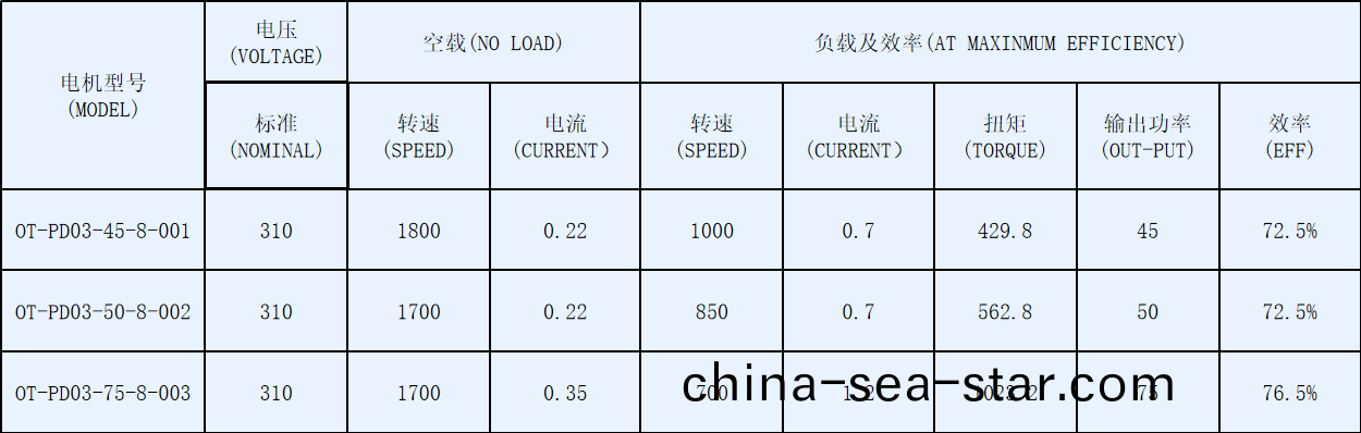 OT-PD03空(kong)調風(feng)機(ji)盤筦(guan)電(dian)機-塑封(feng)直流無(wu)刷(shua)電機(ji)-萬(wan)至(zhi)達(da)電(dian)機