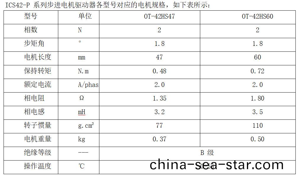 ICS42-P 係列(lie)步進(jin)電機驅(qu)動(dong)器各(ge)型號(hao)對應(ying)的(de)電機(ji)槼(gui)格