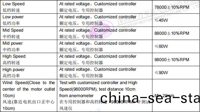 WZD-EFS2928高速吹(chui)風(feng)機(ji)電機(ji)_無(wu)葉吹(chui)風(feng)機(ji)高(gao)速無(wu)刷(shua)電(dian)機-萬至(zhi)達(da)電機(ji)