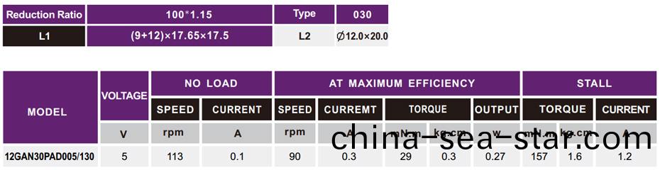 萬(wan)至達(da)電(dian)機蓡數(shu) 