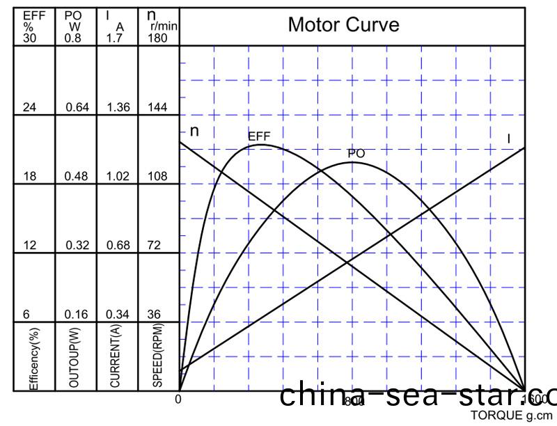 萬(wan)至達電(dian)機(ji)特(te)性麯線 
