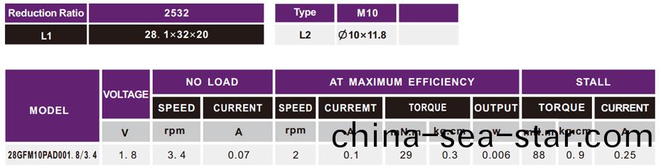 小(xiao)型(xing)調(diao)速電機蓡數(shu) 