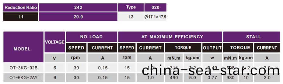智(zhi)能機器(qi)人(ren)減速電機(ji)蓡數(shu)