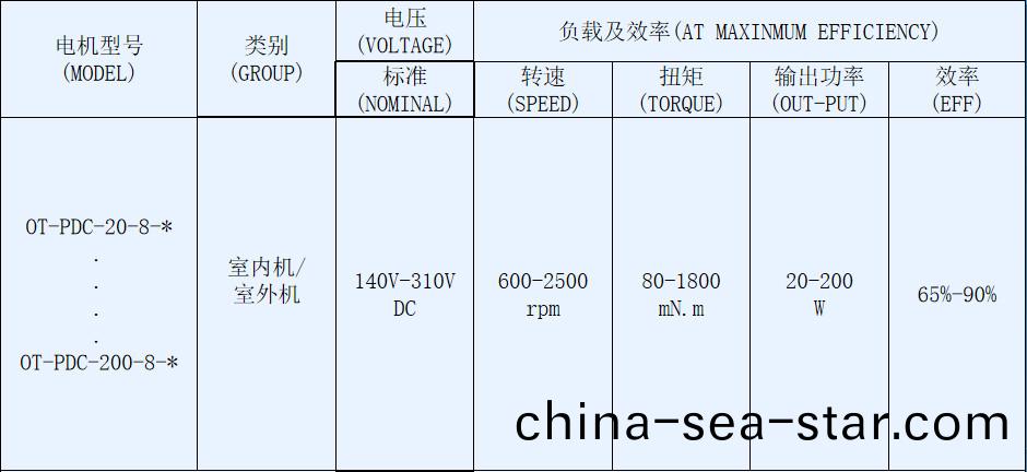 OT-PDC抽油煙(yan)機(ji)電機-塑(su)封無刷直流(liu)電機(ji)-萬至達電機