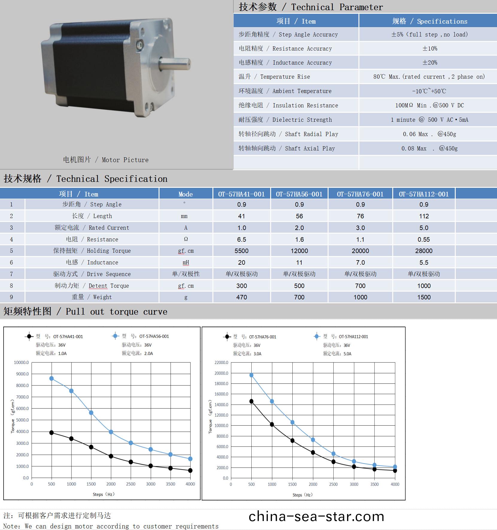 57係列(lie)0.9°兩相(xiang)開(kai)環(huan)步進電機技術蓡數