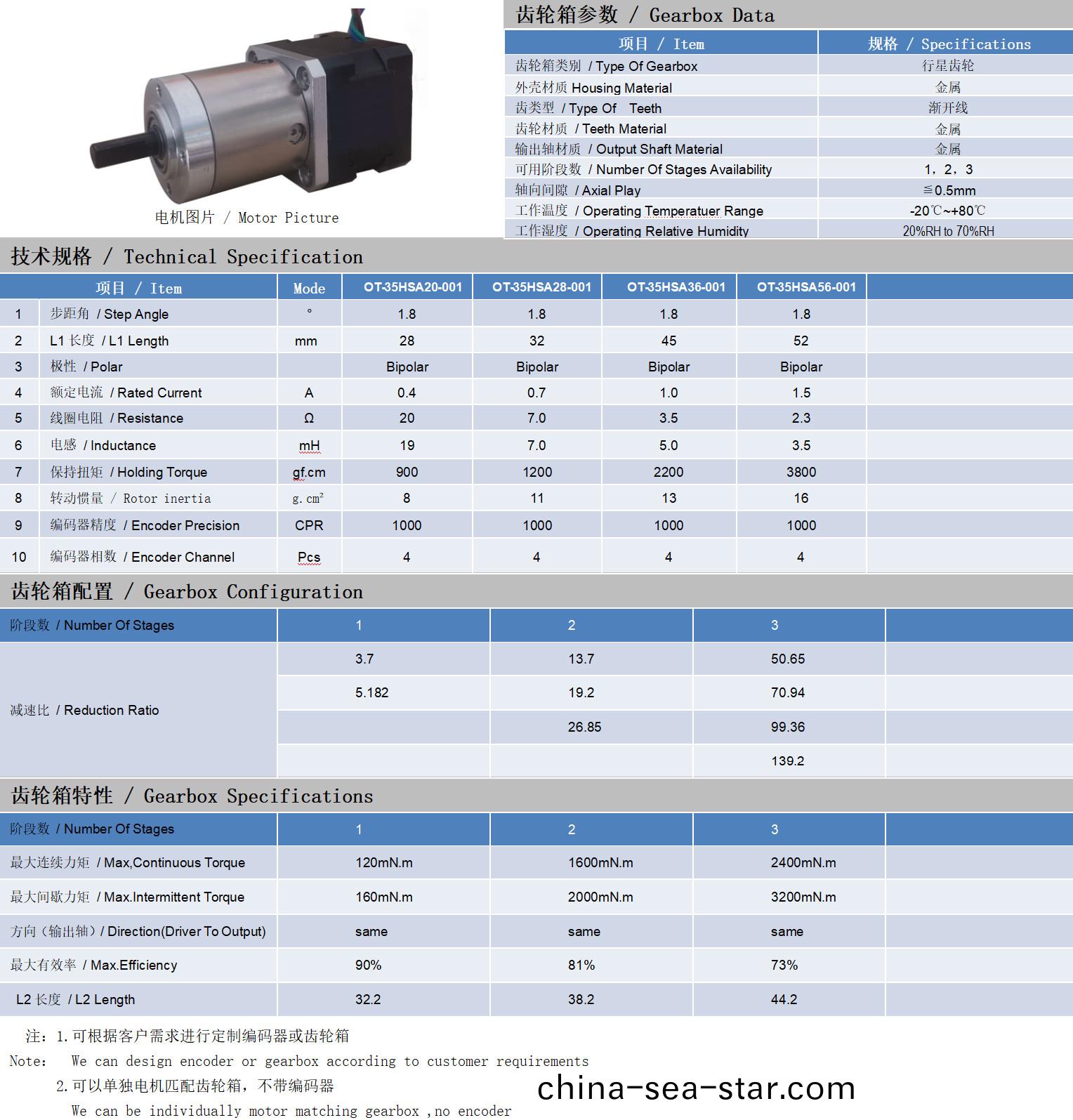 35係列(lie)閉(bi)環(huan)步(bu)進電機(ji)+齒輪箱(xiang)技(ji)術蓡數