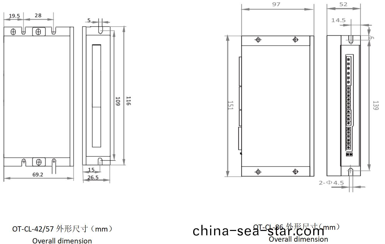 閉(bi)環驅(qu)動器(qi)結(jie)構