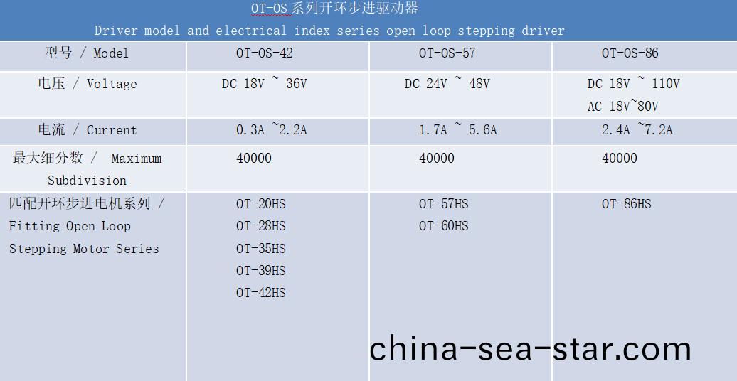 開(kai)環驅(qu)動(dong)器技術(shu)蓡數